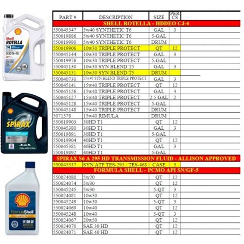 motor oil shell|shell oil products catalog.